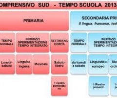 tempo scuola ISC SUD