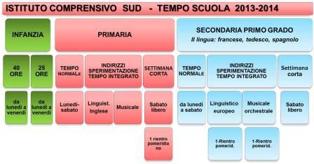 tempo scuola ISC SUD