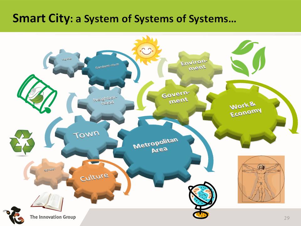 smartcity-2